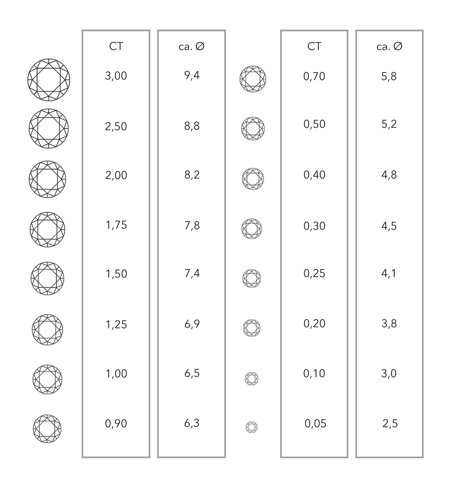 Diamanten Carat Karat Tabelle