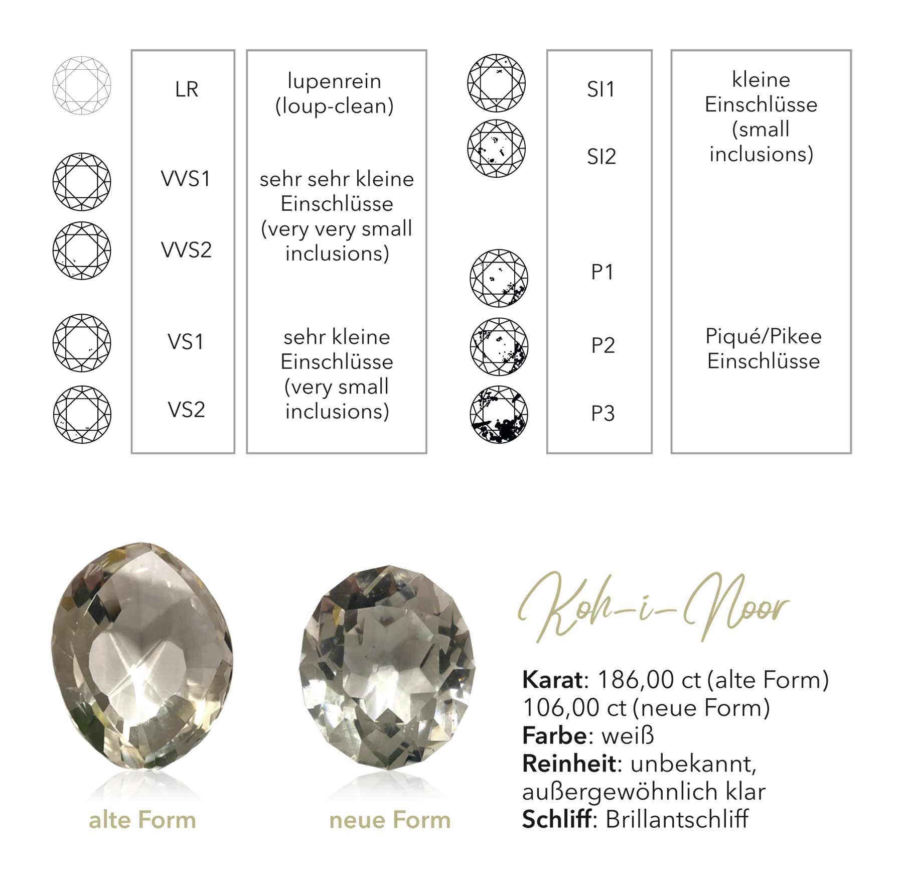 Diamanten Clarity Reinheit